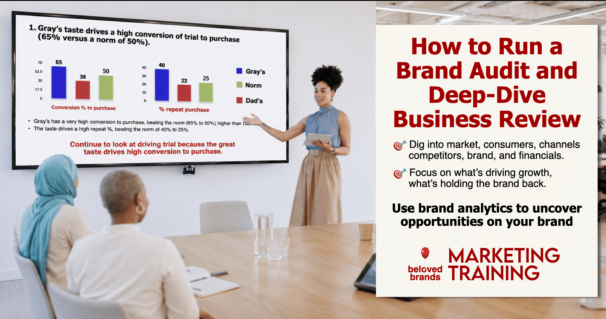 Brand Audit and Deep-Dive Business Review