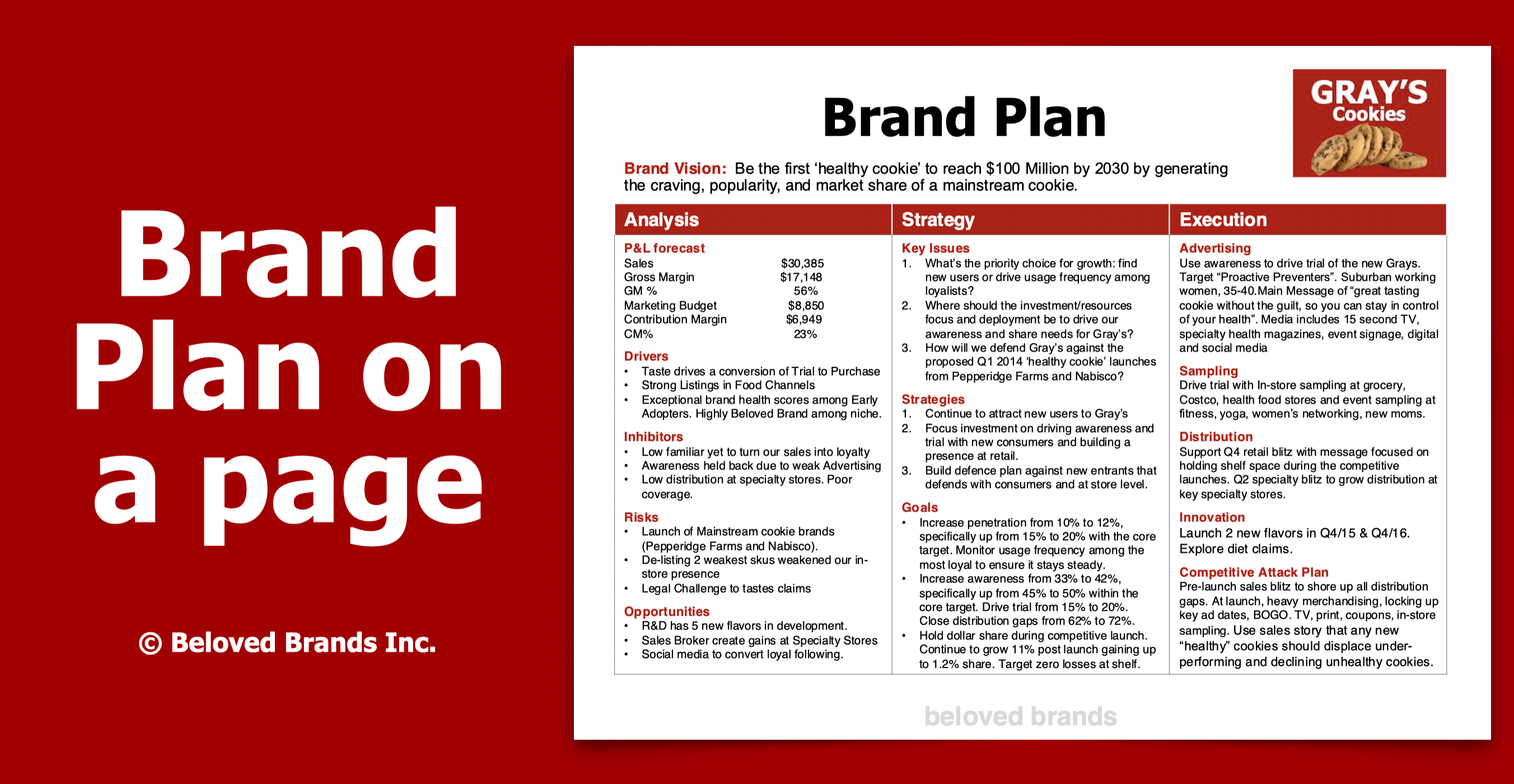 Brand Plan on a Page