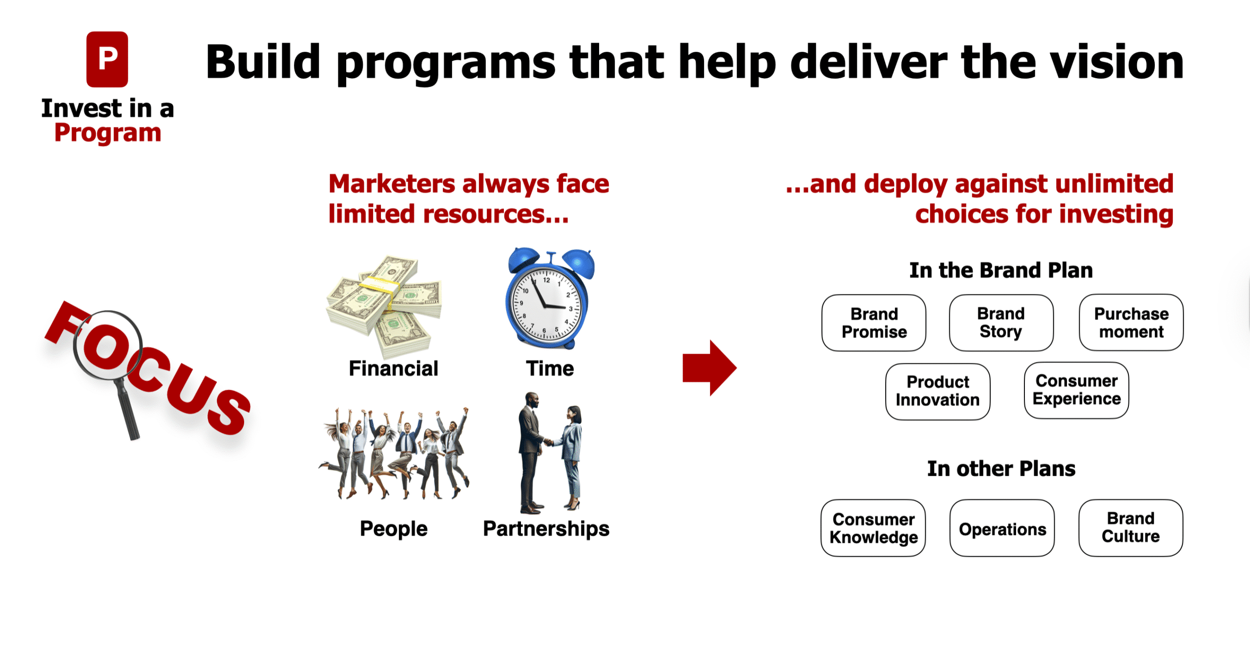 Strategic Thinking Brand Strategy Brand Plans Marketing Plans