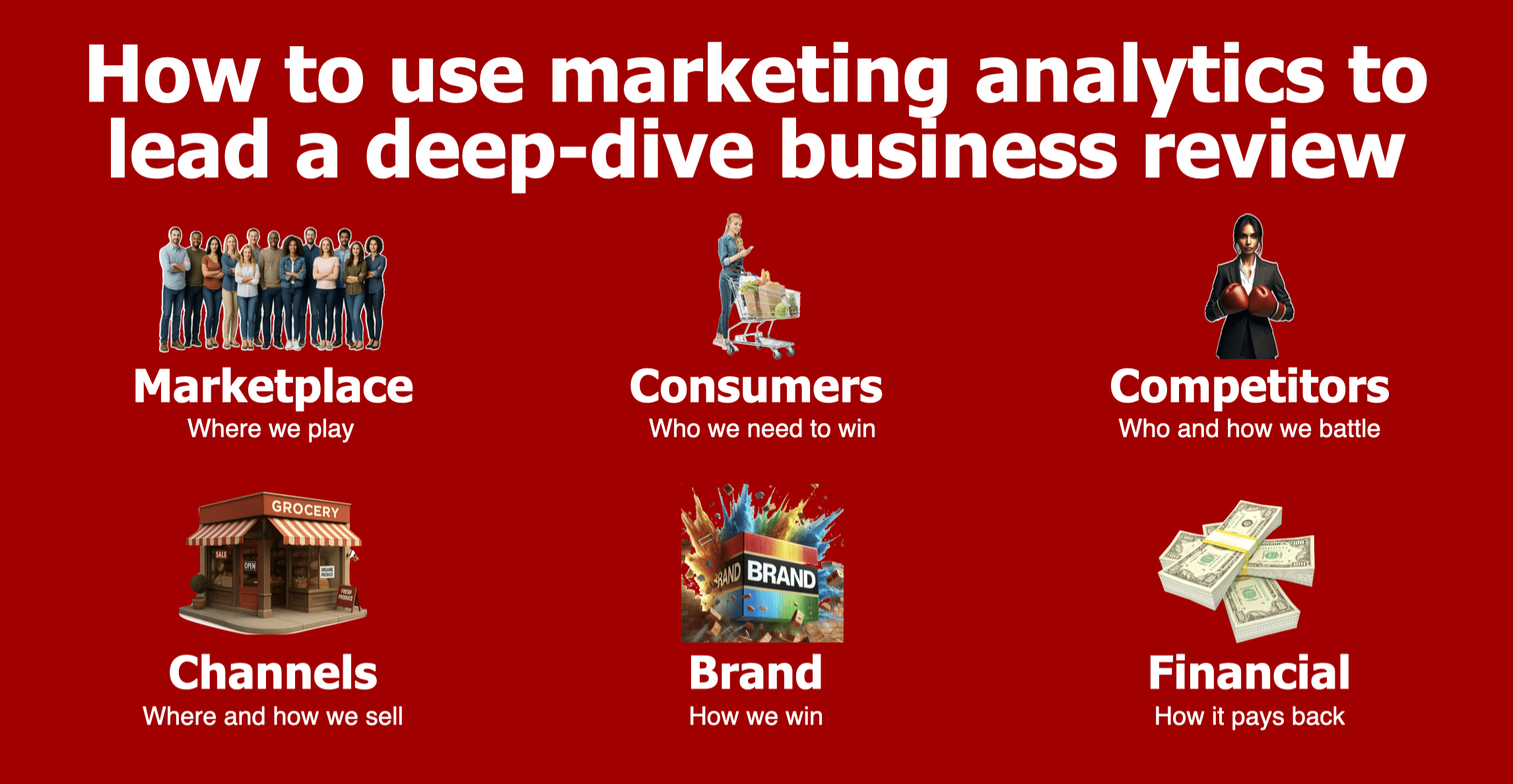 Marketing Analytics - Six Sections