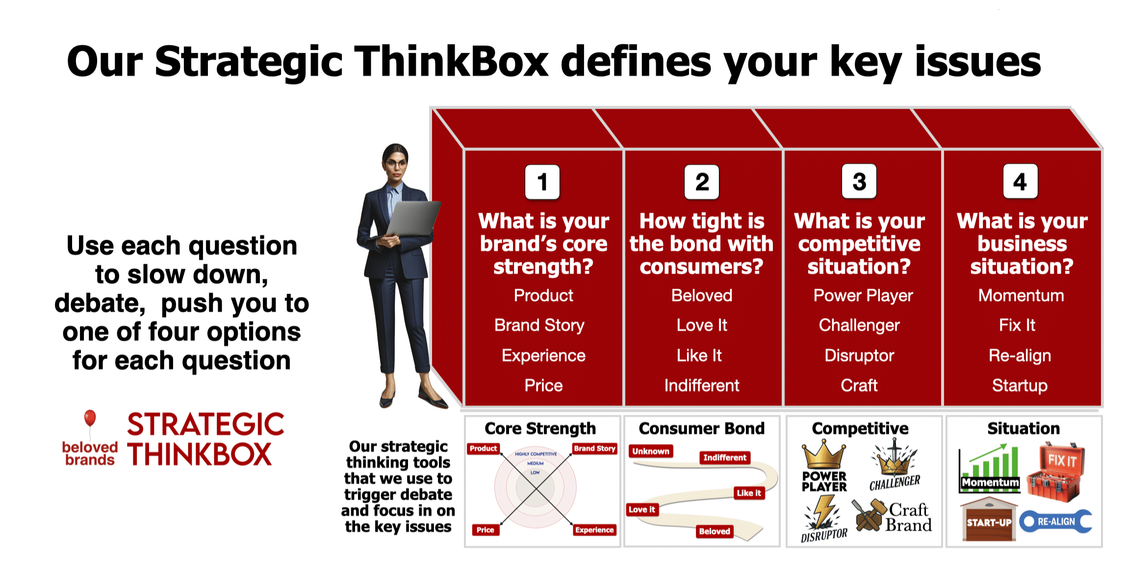 Strategic ThinkBox Tool