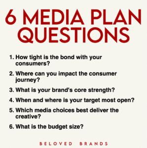 6 Media Plan Questions - Square