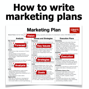 How to write Marketing Plans